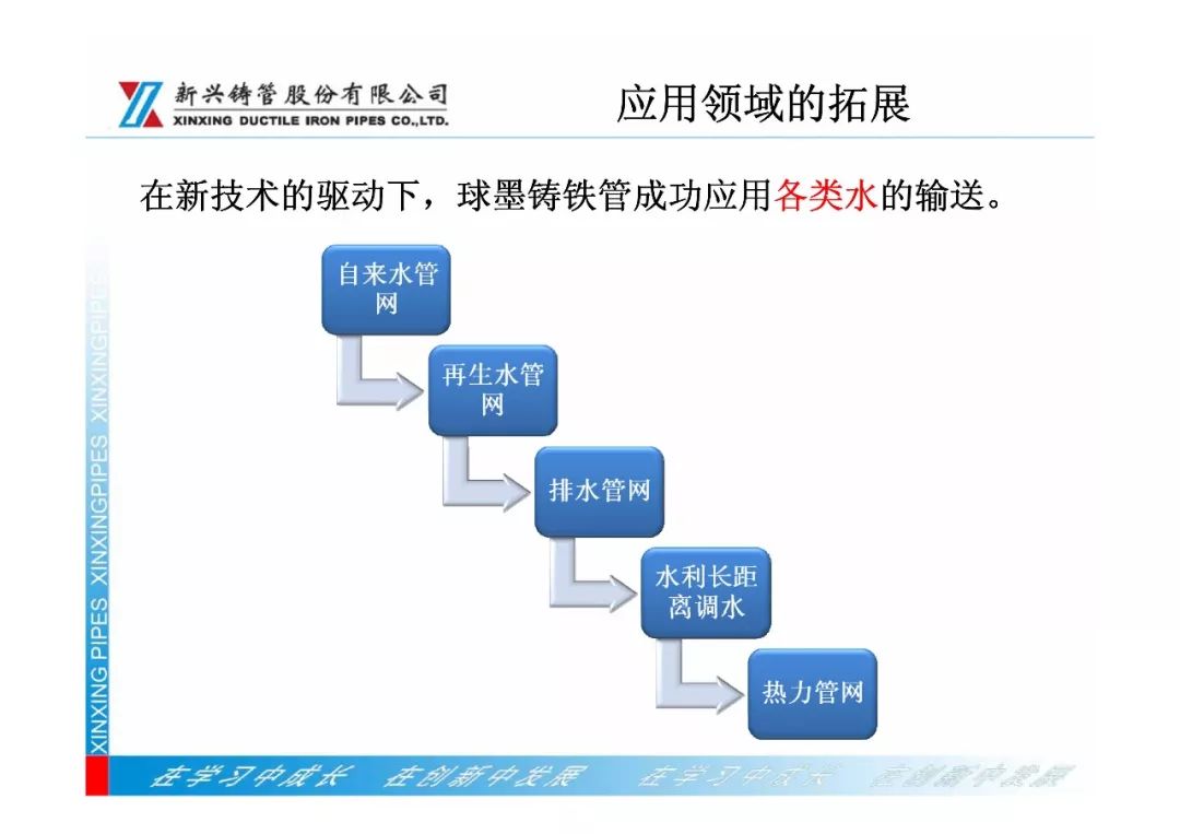 年會報告展播 ǀ 球墨鑄鐵管新產品技術與市場運用 科技 第5張