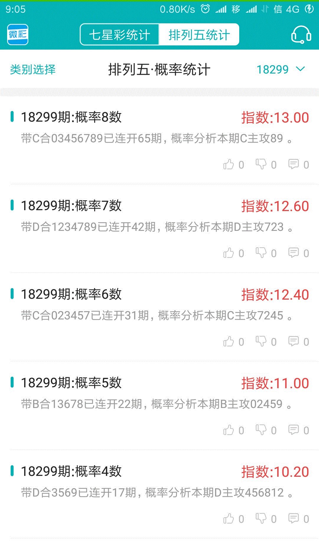 【降龍統計】七星彩上期概率統計1粒頭中！微彩點播APP，你值得擁有！ 科技 第5張