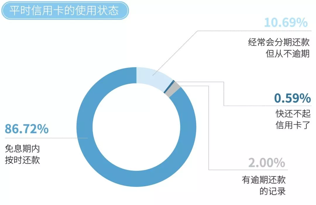 理财百科｜强烈的理财意识蹩脚谈球吧体育的技巧！(图5)