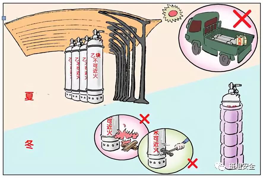 正确使用气瓶,从加强安全意识起