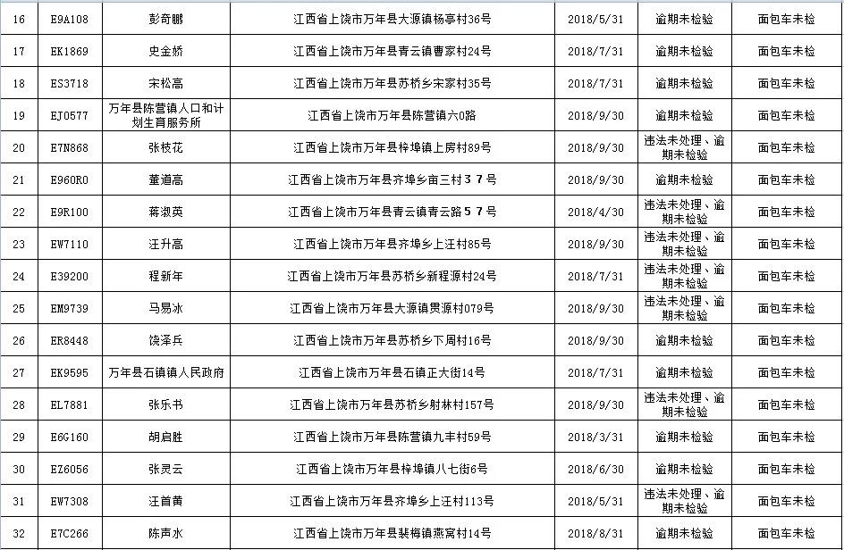 办暂住证被列为重点人口_广东省流动人口暂住证(2)