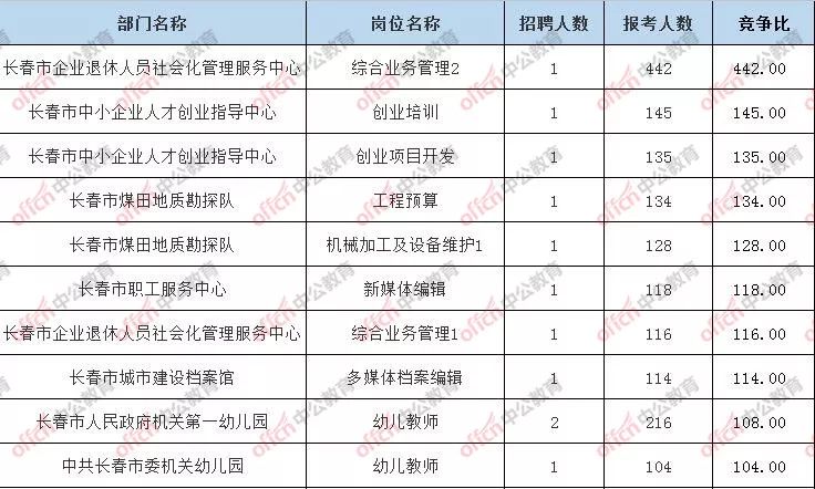 人口数前十_世界人口数量排名前十