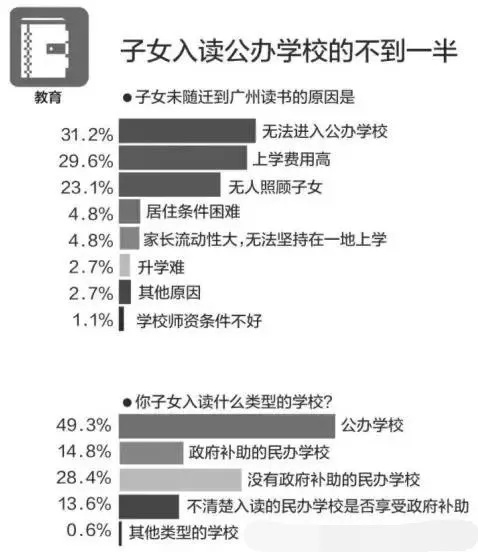 非义务阶段教学人口_义务劳动图片