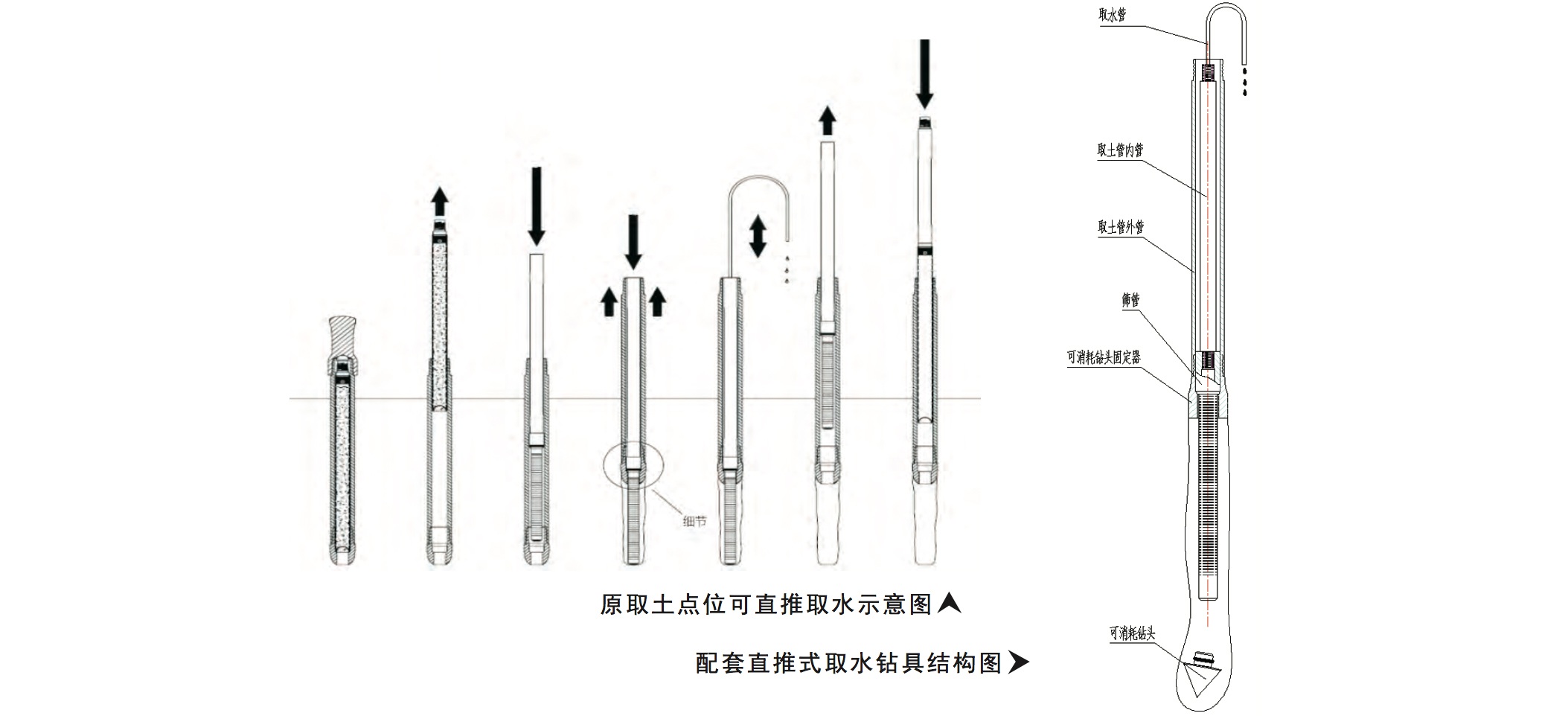 层取 样,取样后可立即恢复地表,可通过贝勒管或者低流量取样系统取样