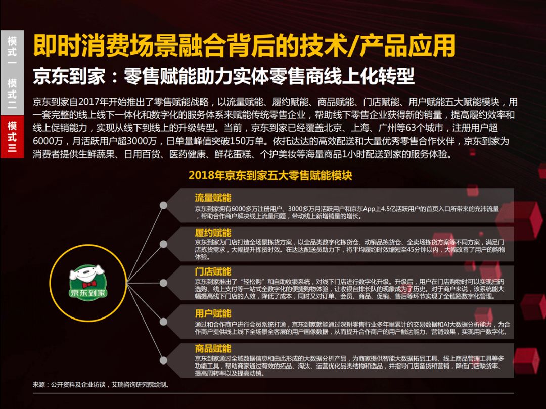 【京東、沃爾瑪、騰訊丨聯合發布「零售領域年度報告」(附PPT)】 科技 第41張