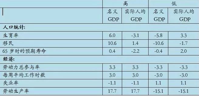 人均实际gdp怎么求_基年为2016年,已知17年名义gdp和实际GDP,求5年后的名义gdp和名义gdp增量(3)