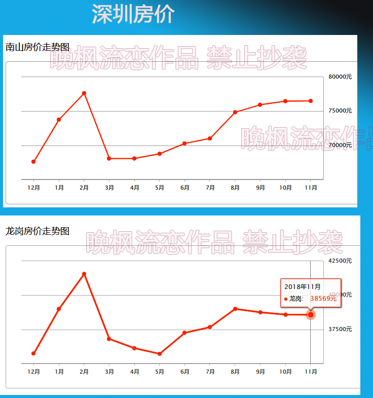 中海油人均GDP_政局 美國打中國 貿易戰的背后