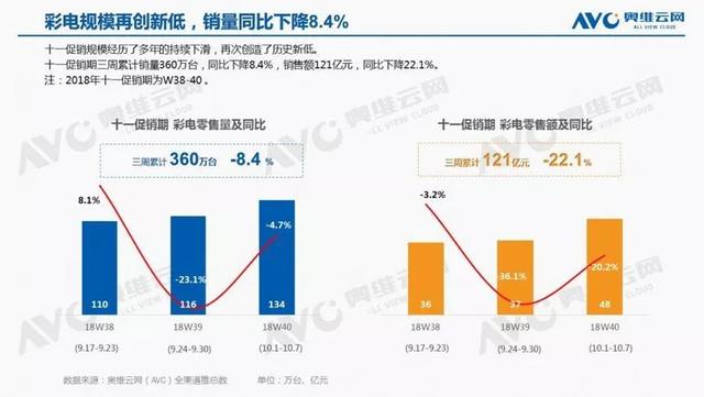 OLED正在打贏半導體的伯羅奔尼撒戰爭 科技 第2張