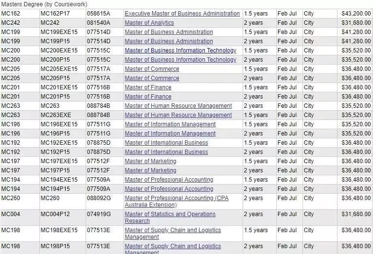 【澳际移民】突破4万6！2019澳洲大学学费公布！据说这才是聪明的留学方