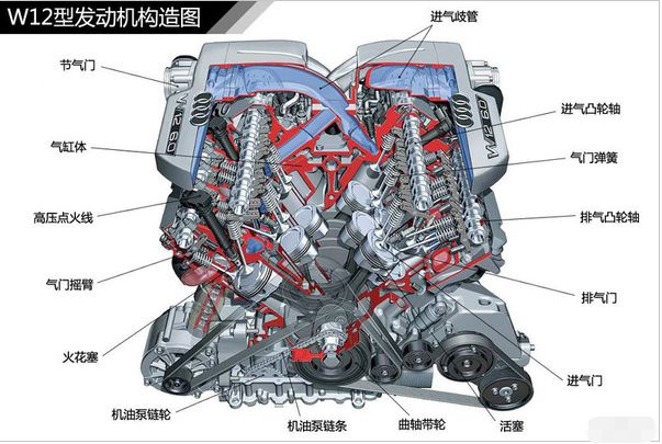 汽车入门知识发动机结构种类图解