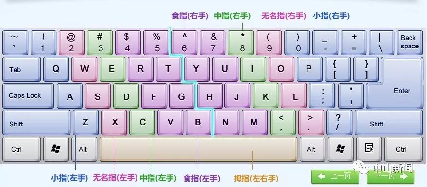 键盘上的字母顺序为什么不是abcd,而是qwerty?