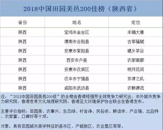 宝鸡城区人口_你的过年心愿实现了吗 想回宝鸡吗(2)