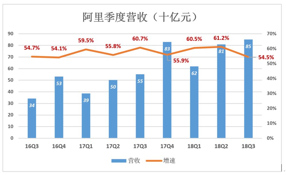 在宏观经济中生产总量等于消费总量(3)