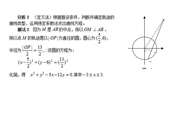 高中数学热点解题法:一道求轨迹方程的经典题,五种解法,轻松学会