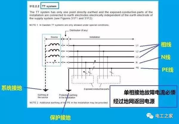 什么是中性原理_中性面是什么位置(2)