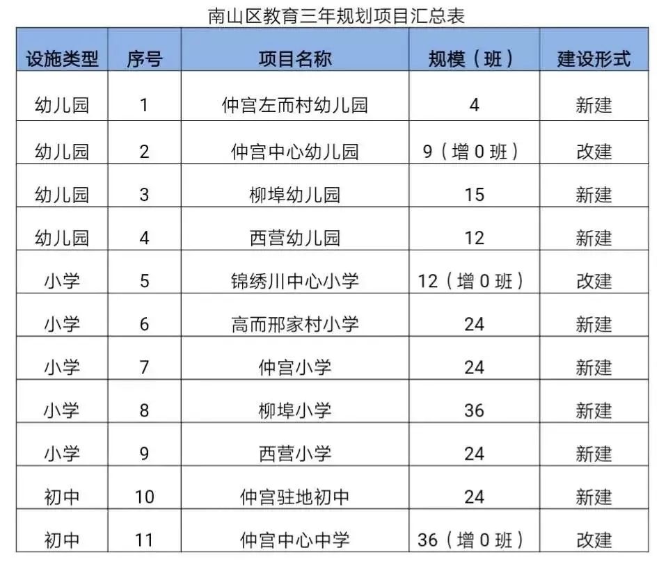 常住人口英语_常住人口登记表(3)