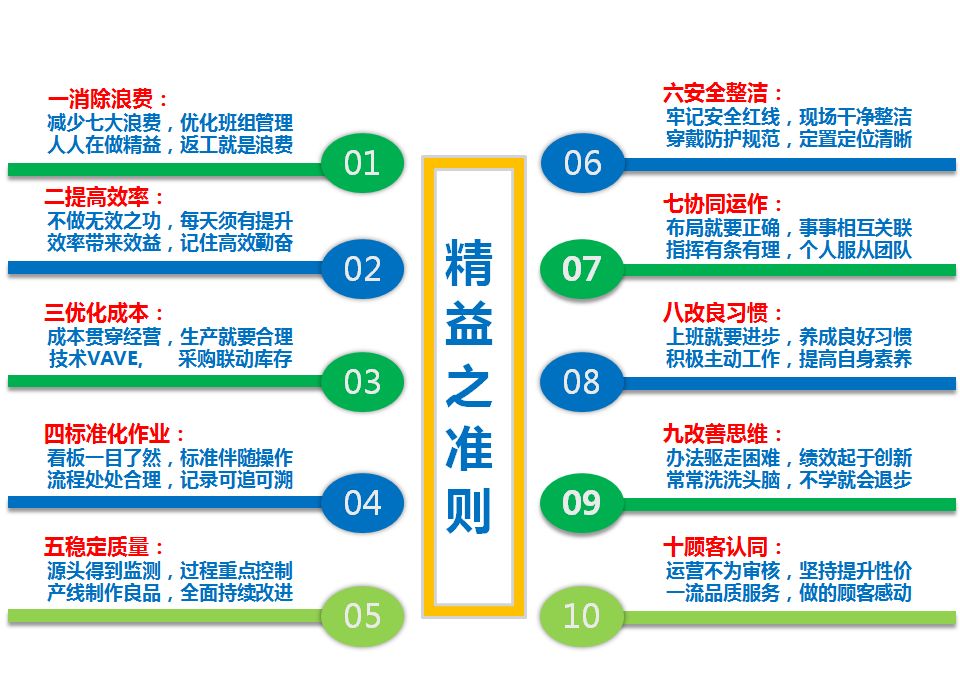 精益生产十大工具与十大准则