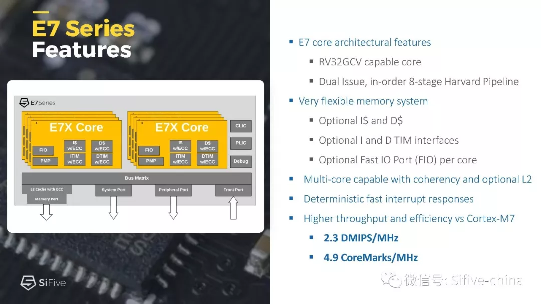 SiFive发布7系列高性能RISC-V CPU架构_功能