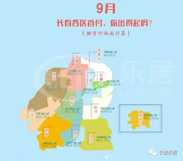 长春最新首付地图,房价地图,月供地图出炉!你能买得起哪?