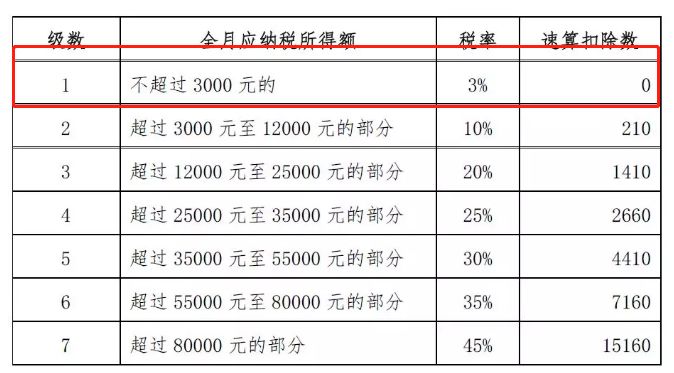 苏圩人口名单2019年_妖怪名单苏九儿