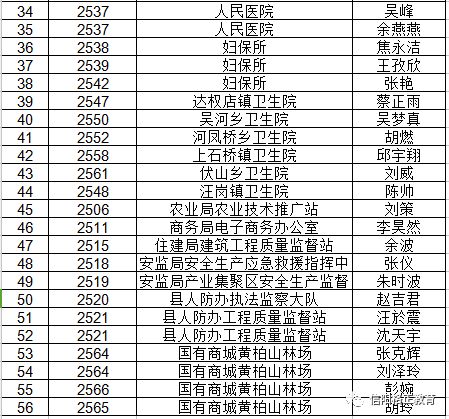 信阳商城人口面积_河南信阳商城黄真治(3)