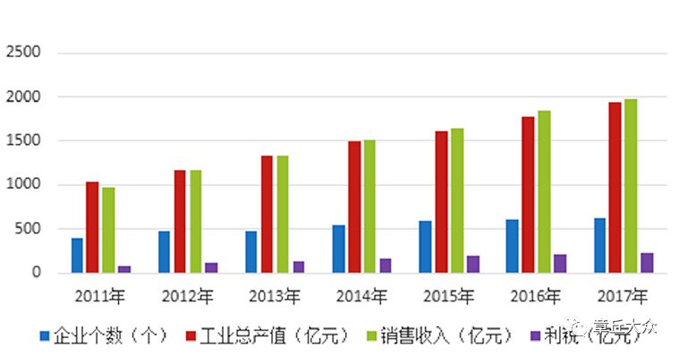 长沙高新技术产业对gdp贡献_前三季深圳高新技术产业增加值对GDP贡献率达三成