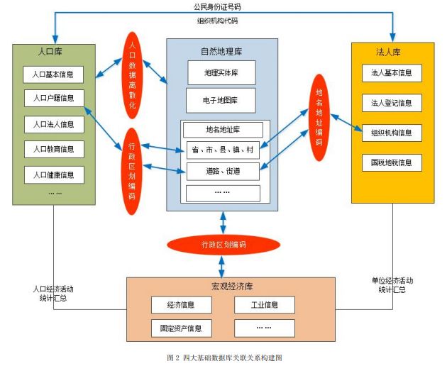 人口库法人库_园区法人 人口库资源建设咨询服务项目通过验收评审(2)