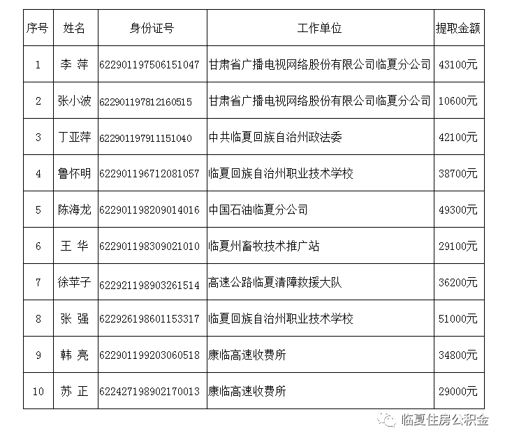 公积金人口_公积金贷款图片(3)