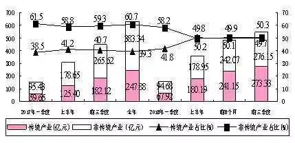 四方gdp(3)