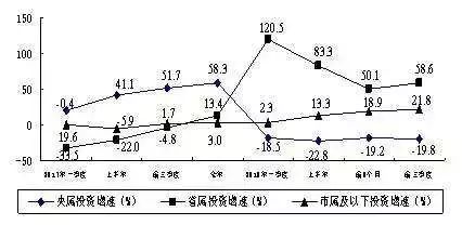 太原全市gdp_太原GDP不及一个县,被嘲笑是全国退步最大的省会城市(3)