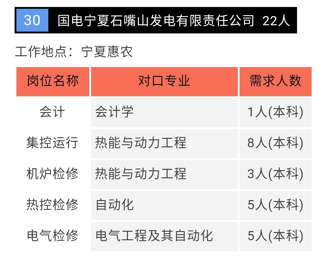 石嘴山招聘_专科起报 石嘴山银行招聘岗位信息汇总(2)