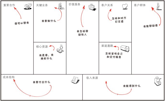 gdp是一个人创造的价值_京沪收入破6万,为何还是感觉没存到钱(2)