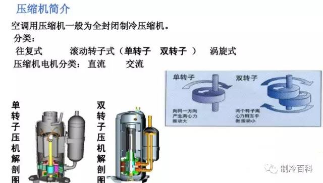 家用空调制冷运行原理是什么_家用空调制冷制热原理(3)