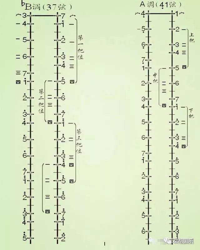 最全的二胡音位把位图大图高清看得见