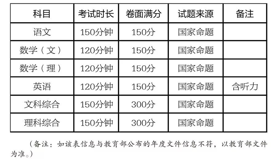 南宁外来人口有多少_他嫌弃柳州物价太高离开柳州,几个月后,他哭着又回到了(3)