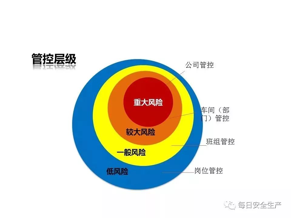 实用双重预防机制建设要点解析及表格填写指导