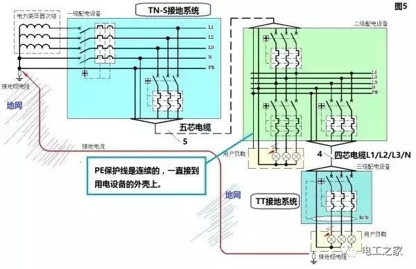 什么是中性原理_中性面是什么位置