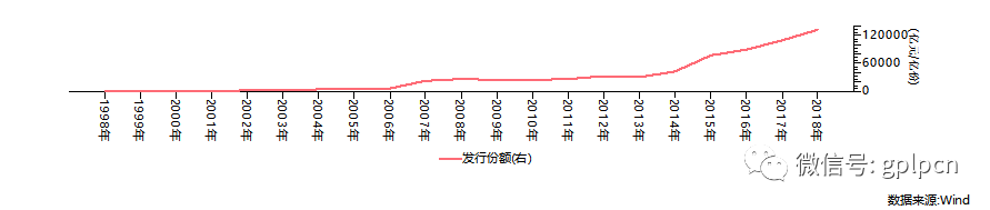 2018公募基金围城 盈利分化严重