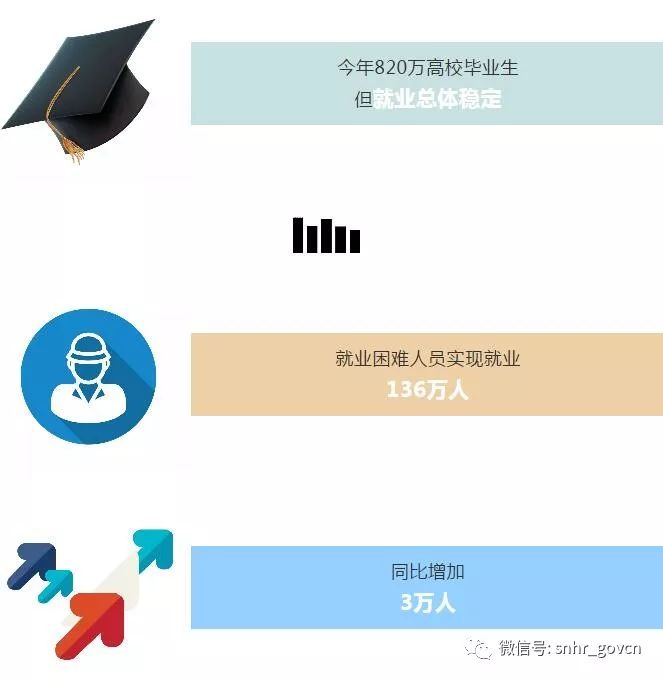 优化经济结构意味着要减少供应总量