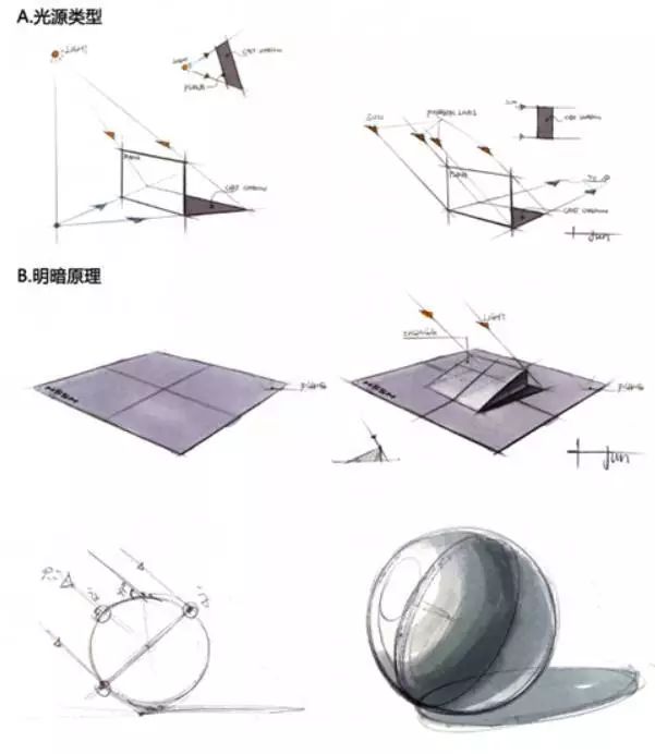 怎么用马克笔表现材质和光影