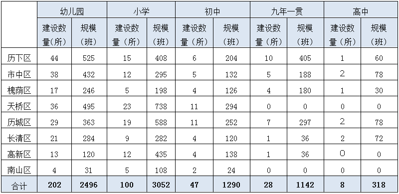 2019年济南市常住人口_落户制度,抢的常住人口新增70万... 预计到了2019年,户籍制