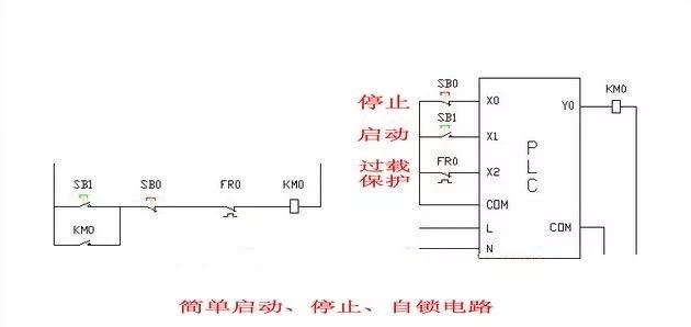 plc程序编制时最易犯的低级错误