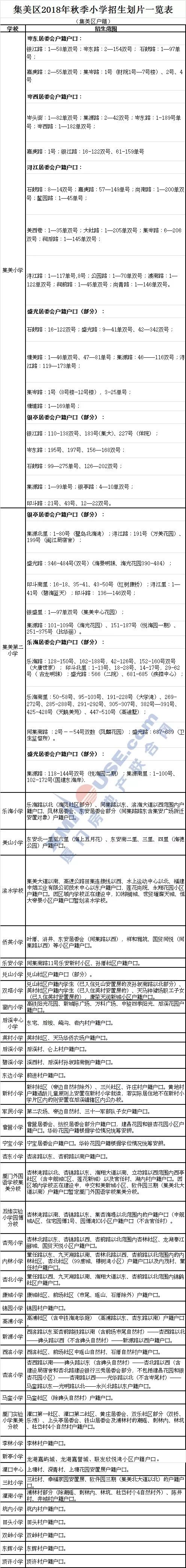 最新厦门最全学区房买房攻略连名校在哪都给你画出来了