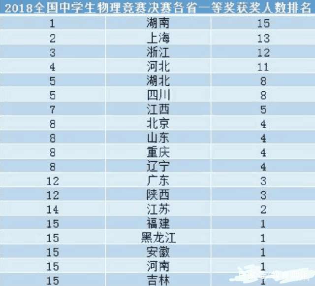 全国各省人口最多排名_全国各省人口排名(2)