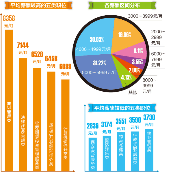 百越GDP(3)