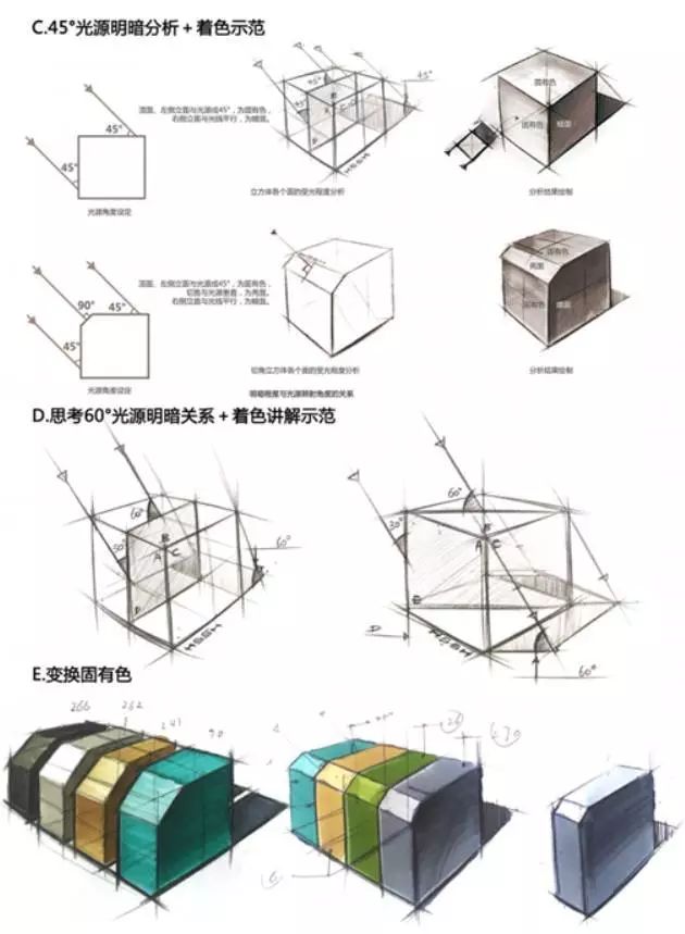 怎么用马克笔表现材质和光影