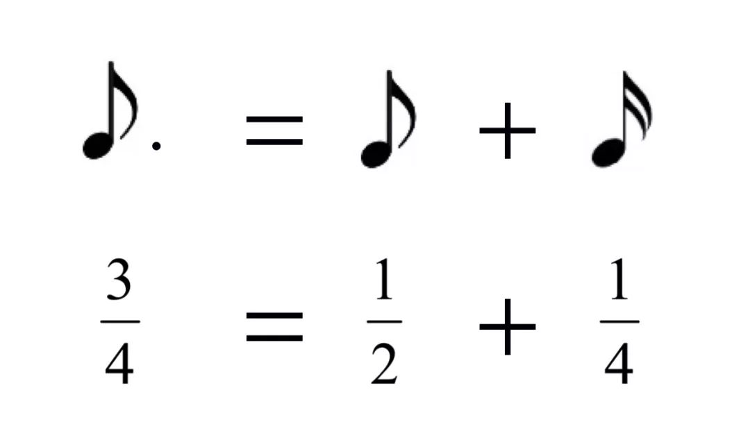 小附点节奏是附点八分音符加十六分音符,音符时值总和为1拍