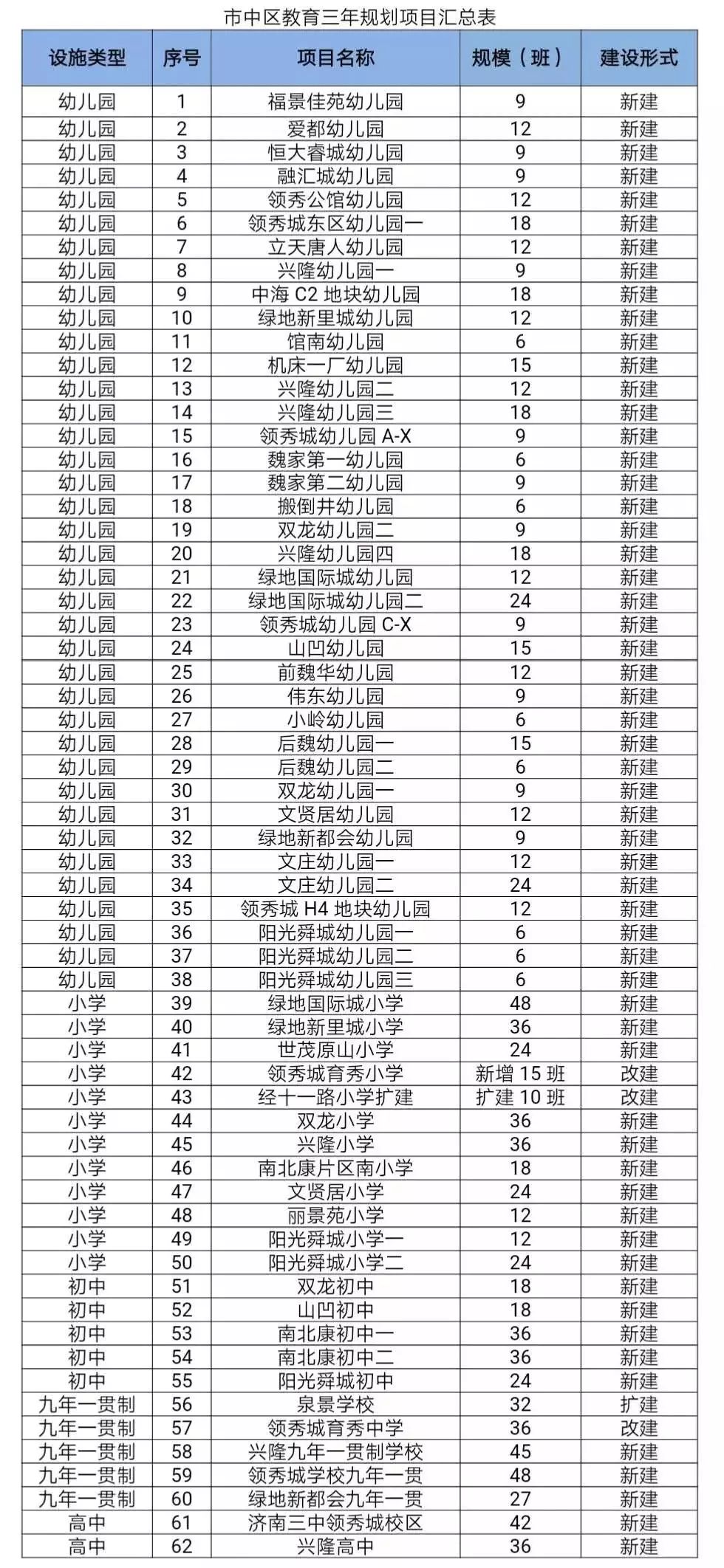 常住人口英语_常住人口登记表(3)