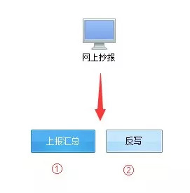 11月金税盘,税控盘抄报清卡操作流程,请按时抄报防止被锁死!