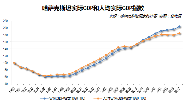 霍尔果斯gdp排名_霍尔果斯口岸(3)